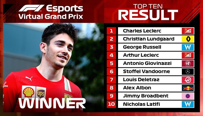 Charles Leclerc GP virtuels