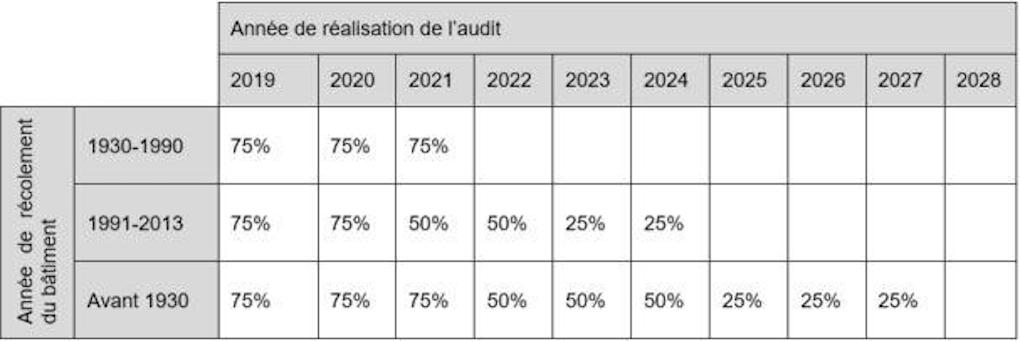 taux-remboursement-audit