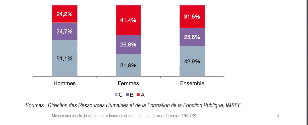 ecarts-salaires-hommes-femmes-monaco