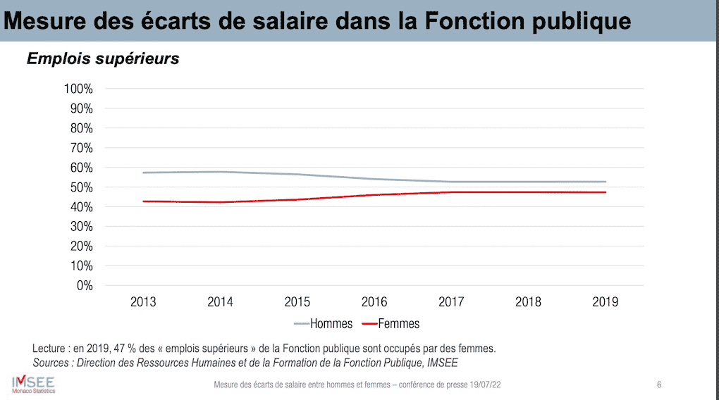 imsee-ecarts-salariaux-hommes-femmes