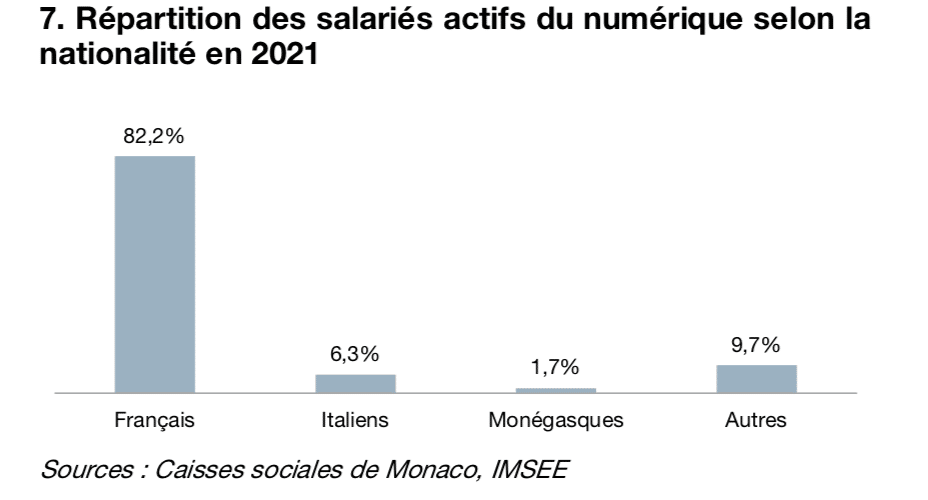 imsee-numerique-monaco-francais