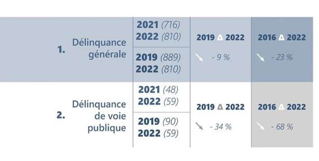 Delinquance generale monaco