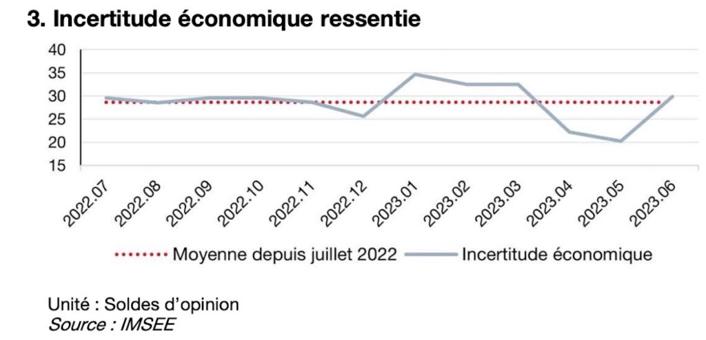 barometre-commerce-detail-monaco-inquietude-economique