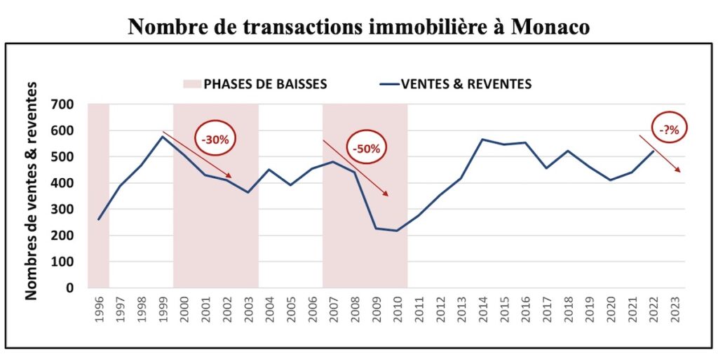 monaco-immobilier-transactions
