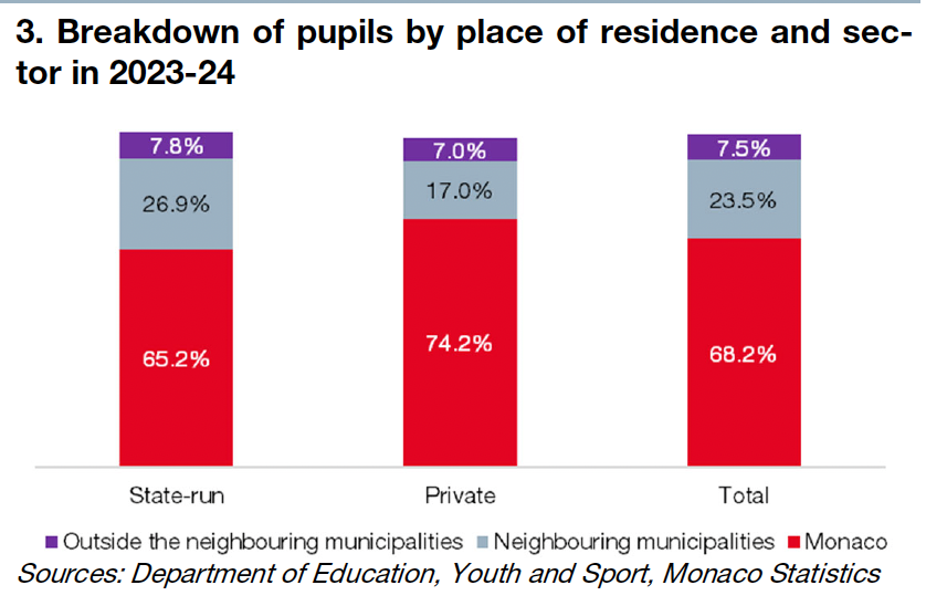 pupils-breakdown-residence
