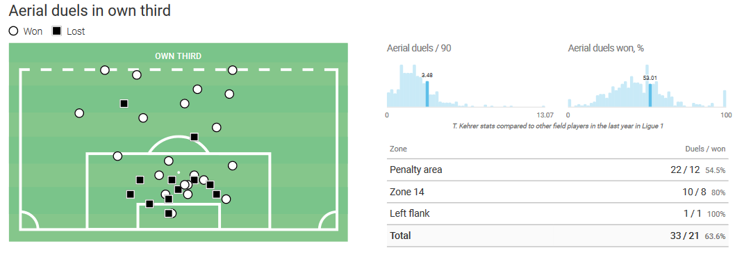 Analysis: The Defensive Dilemma