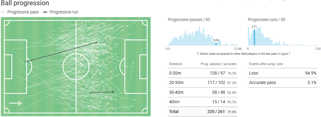 Analysis: Thilo Kehrer - AS Monaco's defensive maestro