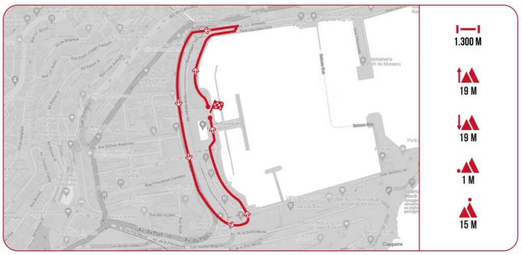 Parcours critérium Monaco